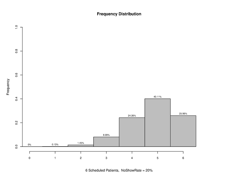 File:Overscheduling 06 20.pdf