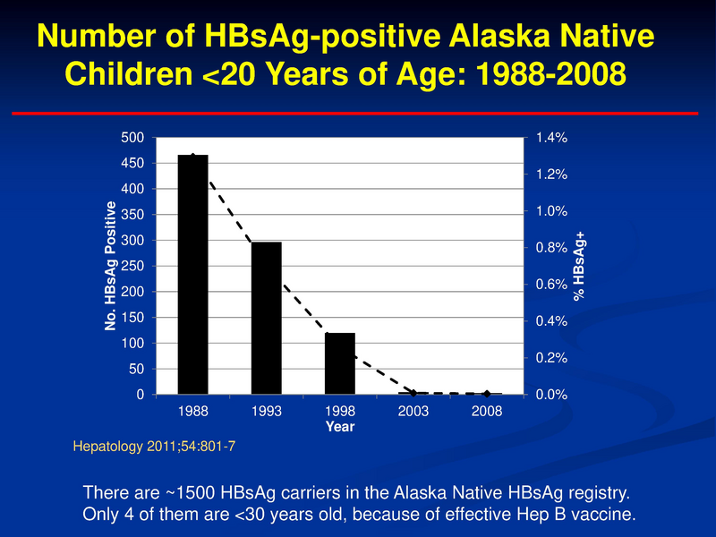 File:Hep B Neonatal Prevention Singleton.pdf