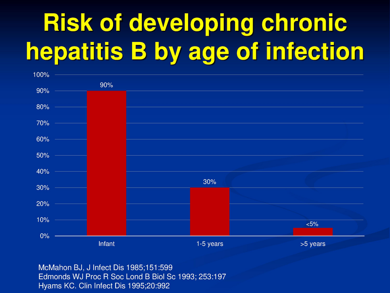 File:Hep B Neonatal Prevention Singleton.pdf