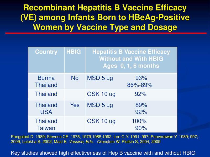 File:Hep B Neonatal Prevention Singleton.pdf