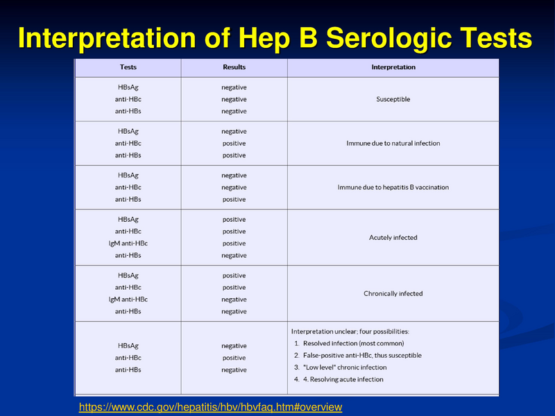 File:Hep B Neonatal Prevention Singleton.pdf