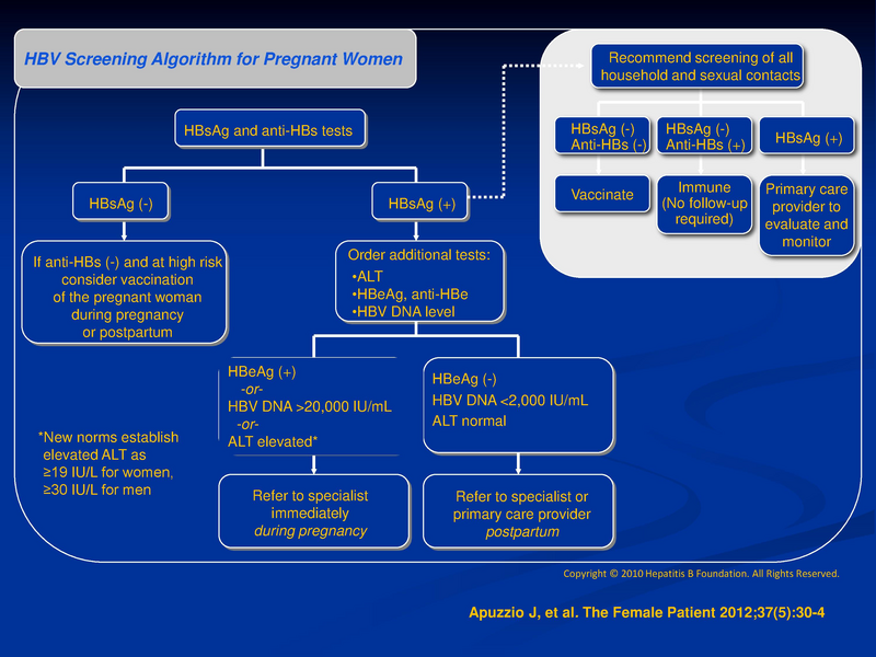 File:Hep B Neonatal Prevention Singleton.pdf