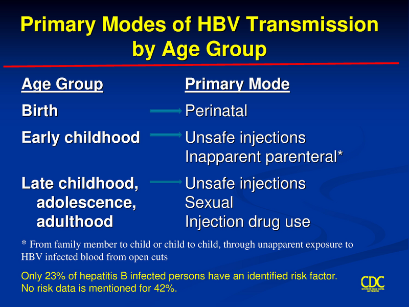 File:Hep B Neonatal Prevention Singleton.pdf