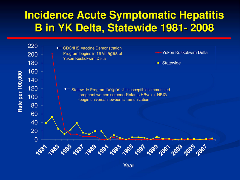 File:Hep B Neonatal Prevention Singleton.pdf