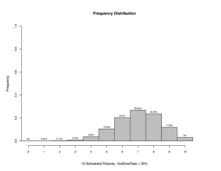 File:Overscheduling 10 30.pdf