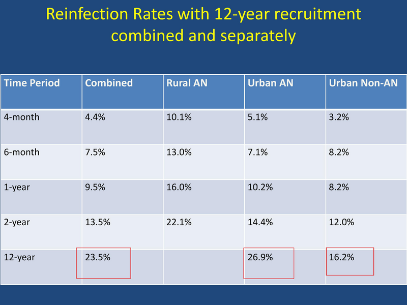 File:Hpylori Update.pdf