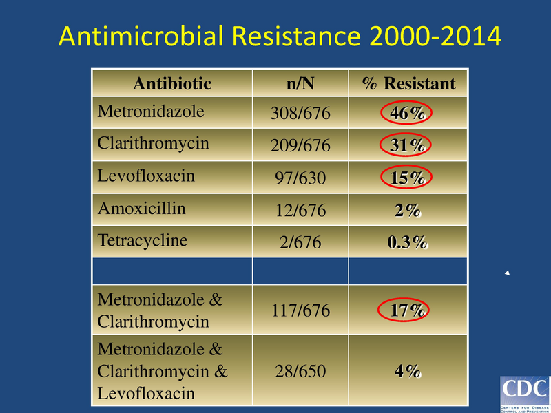 File:Hpylori Update.pdf