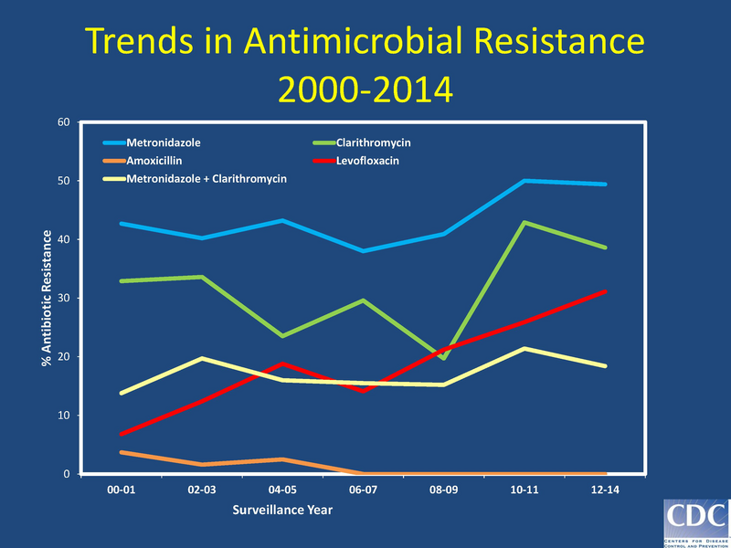 File:Hpylori Update.pdf