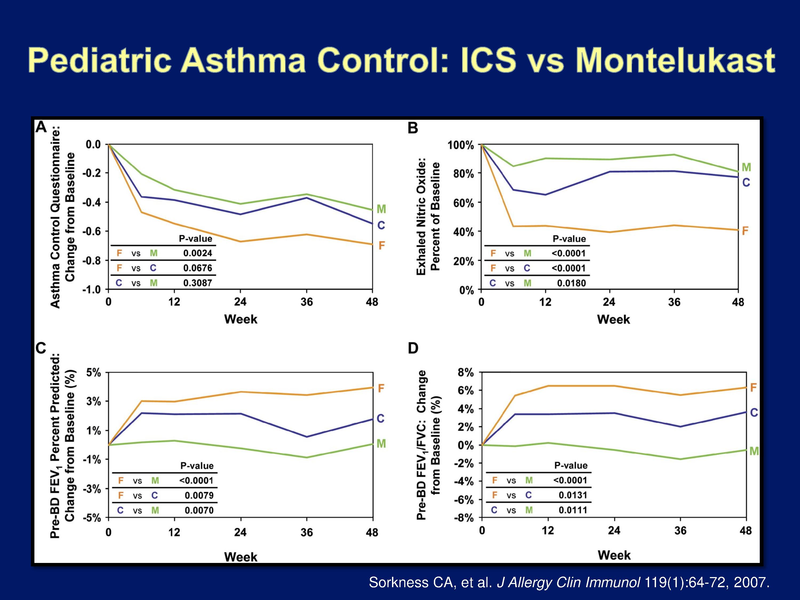File:Controversies in Asthma Care for Children.pdf
