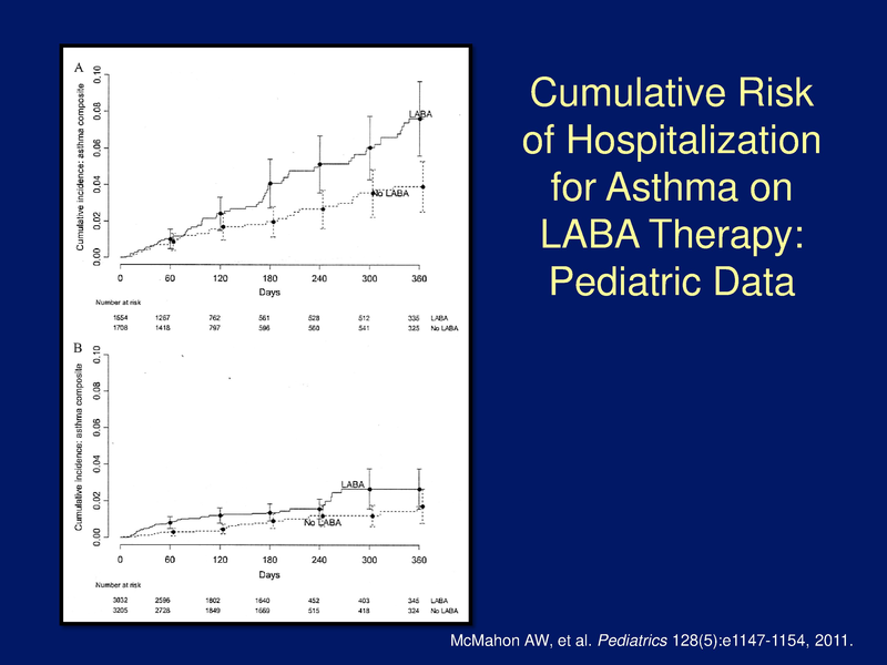 File:Controversies in Asthma Care for Children.pdf