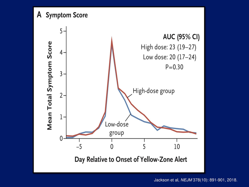 File:Controversies in Asthma Care for Children.pdf