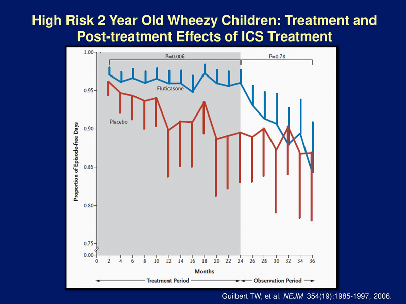 File:Controversies in Asthma Care for Children.pdf
