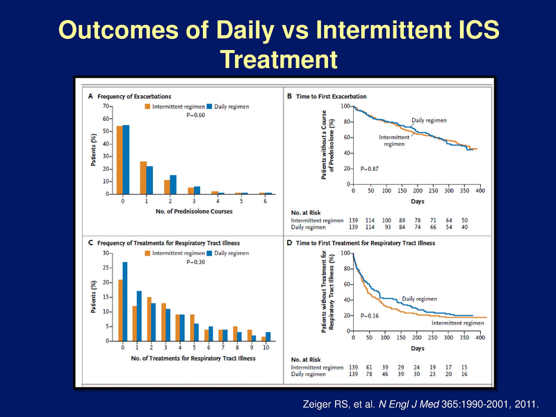 File:Controversies in Asthma Care for Children.pdf