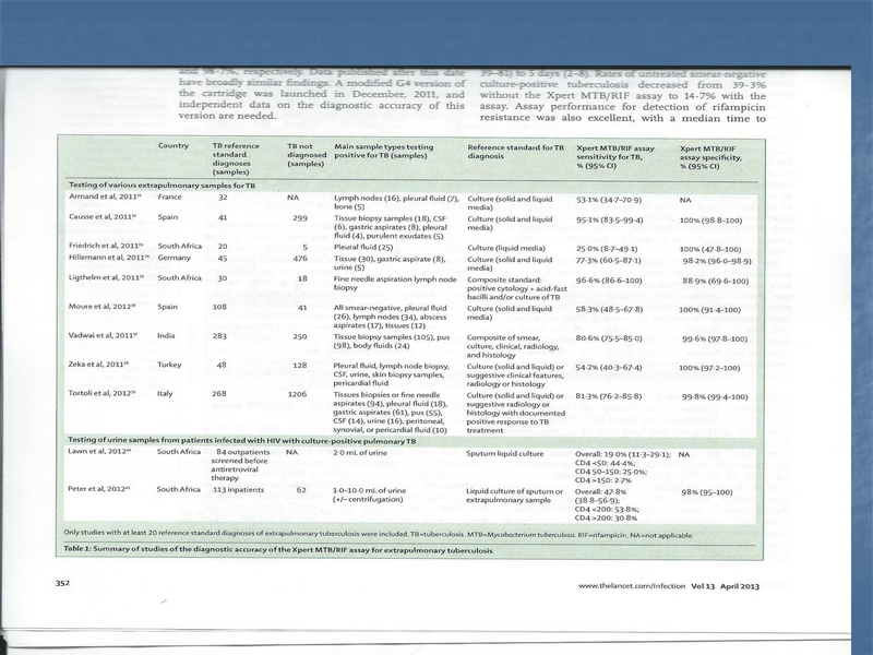 File:Xpert rapid MTB - 5-22-19.pdf